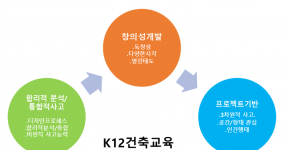K12건축학교의 목적.png
